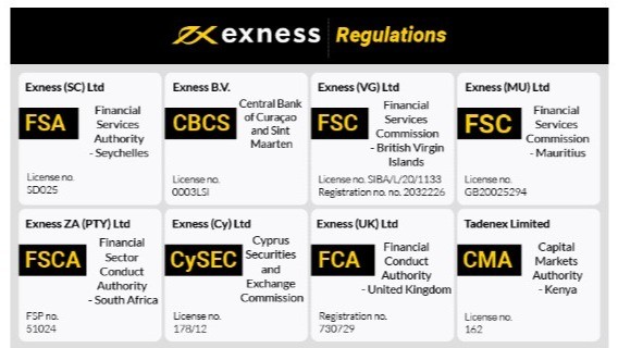 Enhancing Your Trading Experience The Secure Exness Website Enhancing Your Trading Experience The Secure Exness Website