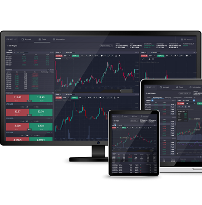 Discover the Future of Finance with PrimeXBT Trading Platform
