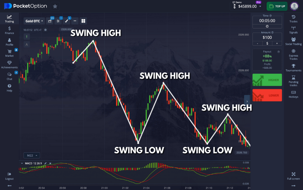 Mastering the Pocket Option 15 Second Strategy for Quick Trades Mastering the Pocket Option 15 Second Strategy for Quick Trades