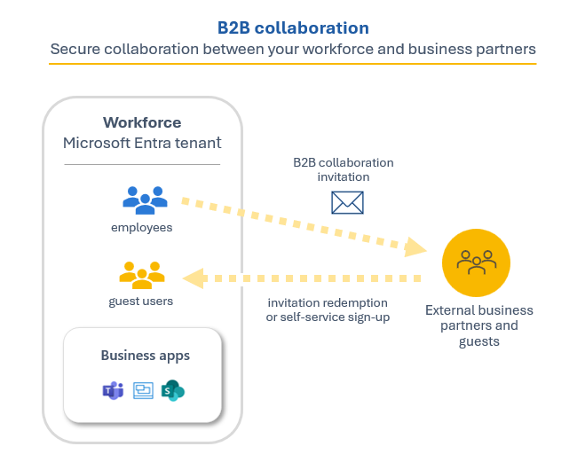 partnership marketplace Building Strategic Ecosystems for Growth partnership marketplace Building Strategic Ecosystems for Growth